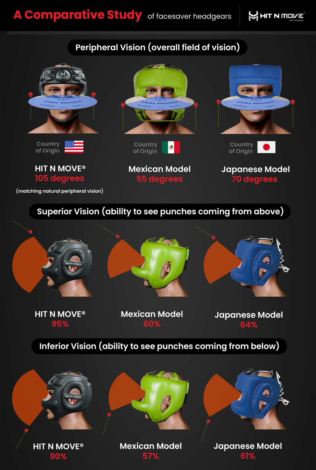 HIT'N'MOVE FACE SAVER Revolutionary boxing headgear