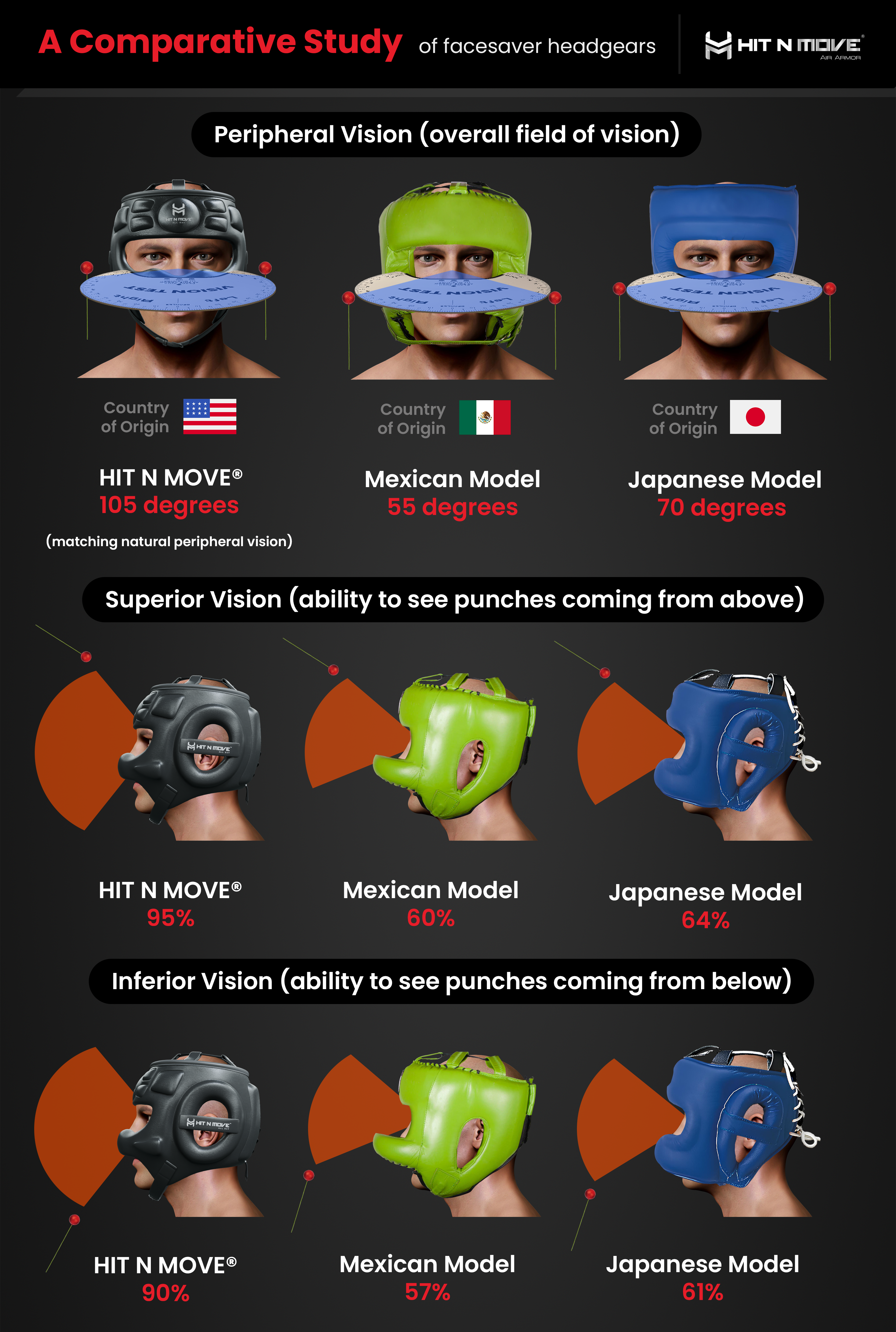 HIT'N'MOVE FACE SAVER Revolutionary boxing headgear